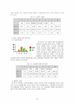 [마케팅원론]싸이월드 이용자 실태 조사-17
