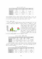 [마케팅원론]싸이월드 이용자 실태 조사-18