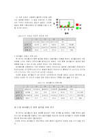 [마케팅원론]싸이월드 이용자 실태 조사-19