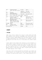 중동의 현재와 미래-11