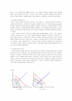 경제원론 시장의 한계와 해결책-5