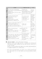 삼성전자의 글로벌 경영전략-7