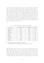 [전쟁경제학]이라크 전쟁과 석유경제-4