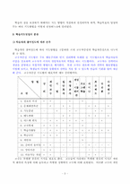 학습지도 방법의 선정 및 분류-5