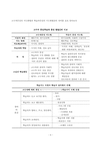 학습지도 방법의 선정 및 분류-8