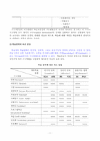 학습지도 방법의 선정 및 분류-9