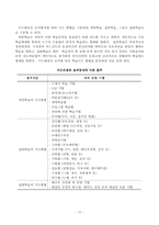 학습지도 방법의 선정 및 분류-12
