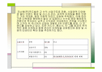 [외식경영론] 패밀리레스토랑 `스카이락` 조사-19