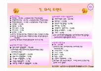 [외식경영론] 피자헛의 모든것-11