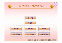 [외식경영론] 피자헛의 모든것-12