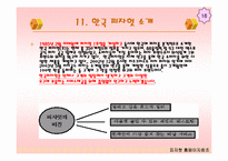 [외식경영론] 피자헛의 모든것-16