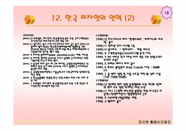 [외식경영론] 피자헛의 모든것-18