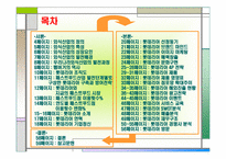 [외식사업경영론] `롯데리아` 조사-2