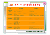 [외식사업경영론] `롯데리아` 조사-8