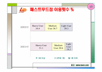 [외식사업경영론] `롯데리아` 조사-13