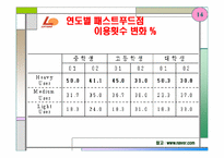 [외식사업경영론] `롯데리아` 조사-14