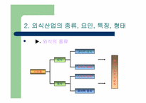 [외식사업경영론] 페밀리레스토랑 `아웃백`조사-4