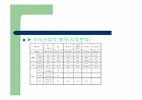 [외식사업경영론] 페밀리레스토랑 `아웃백`조사-7