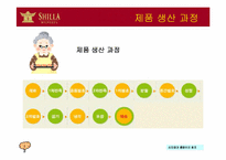 [외식사업론] 신라명과 조사-15