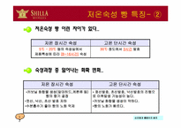 [외식사업론] 신라명과 조사-19