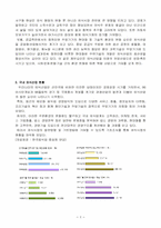 [외식사업론] 페밀리레스토랑 `피자헛` 조사-4
