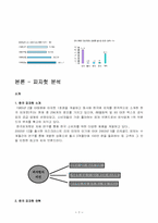[외식사업론] 페밀리레스토랑 `피자헛` 조사-5