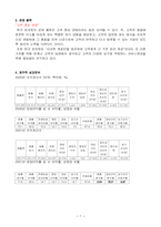 [외식사업론] 페밀리레스토랑 `피자헛` 조사-9