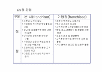 [외식사업론] 프랜차이즈`닭익는마을` 조사-5