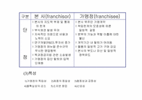 [외식사업론] 프랜차이즈`닭익는마을` 조사-6