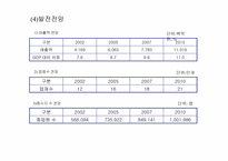 [외식사업론] 프랜차이즈`닭익는마을` 조사-7