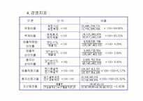 [외식사업론] 프랜차이즈`닭익는마을` 조사-9