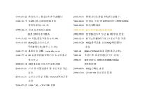 [외식사업론] 프랜차이즈`닭익는마을` 조사-13