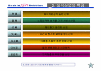 [외식산업] 베스킨라빈스31 조사-6