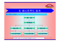 [외식산업] 파파이스에 대하여-12