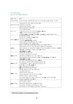 [외식산업경영론] 페밀리레스토랑 `빕스` 조사-5