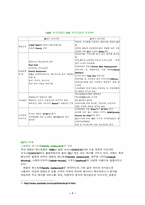[외식산업경영론] 페밀리레스토랑 `빕스` 조사-7