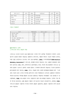 [외식산업경영론] 페밀리레스토랑 `빕스` 조사-14