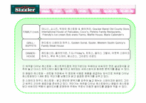 [외식산업경영론] 페밀리레스토랑 `씨즐러` 조사-10