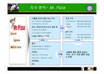 [외식산업론] `미스터피자` 조사-14