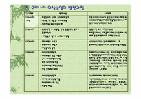 [외식산업론] 가마고을 조사-9