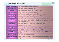 [외식산업론] 토니로마스(Tony Roma`s) 조사-19