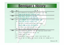 [외식산업론] BENNINGAN’S 베니건스 조사-7