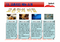 [외식산업사례] 교촌치킨 분석-20