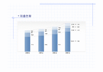 [재무분석](주)농심경영분석보고서-6