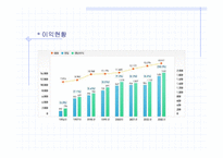 [재무분석](주)농심경영분석보고서-7