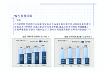 [재무분석](주)농심경영분석보고서-8