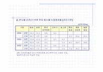 [재무분석](주)농심경영분석보고서-9