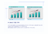 [재무분석](주)농심경영분석보고서-12