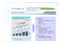 [재무분석](주)농심경영분석보고서-13