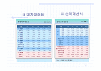 [재무분석](주)농심경영분석보고서-14